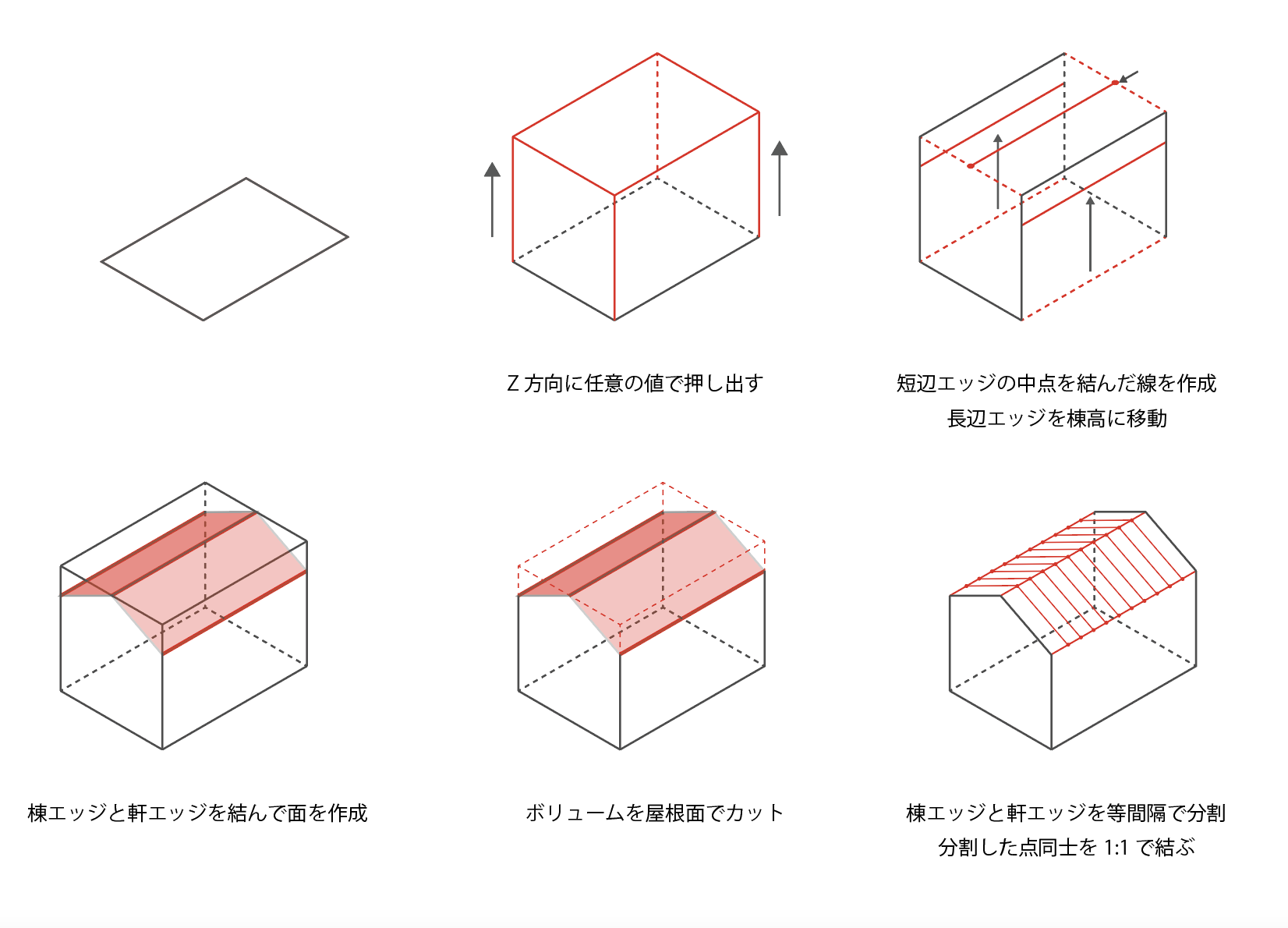 Grasshopper よくやる作業の自動化 街並み作成 木造 切妻編 Amdlab Tech Blog